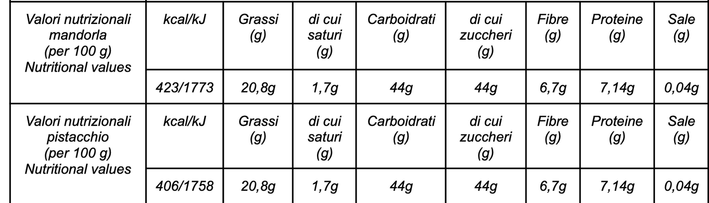 Ricci misti di mandorle e pistacchio