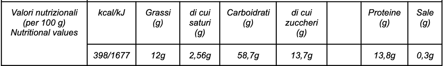 Cuddrireddi di Delia