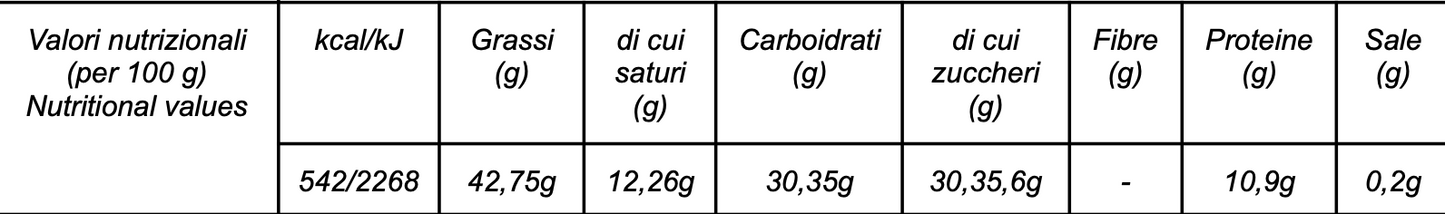 Pistacchi ricoperti di cioccolato