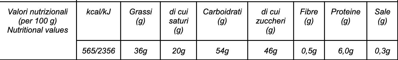Uovo al Caramello Salato