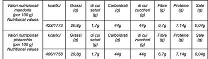 Ricci misti di mandorle e pistacchio