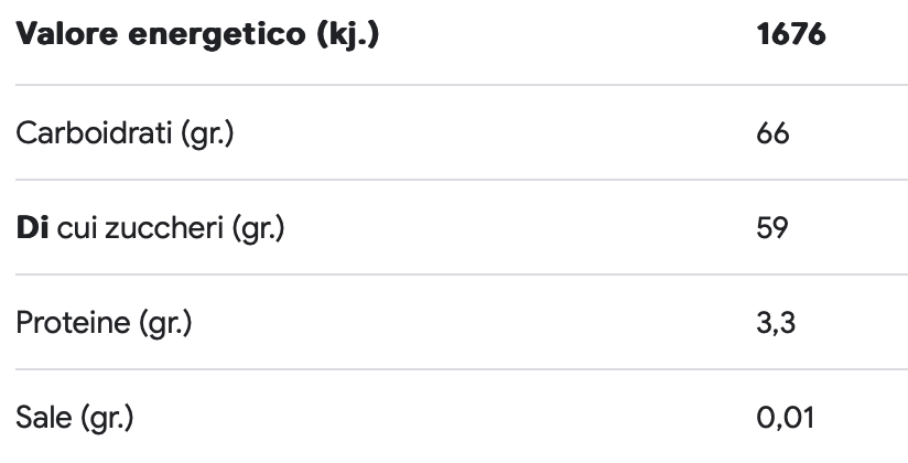 Scorze d'Arancia Ricoperte di Cioccolato - Etnaly - shop