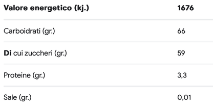 Scorze d'Arancia Ricoperte di Cioccolato - Etnaly - shop